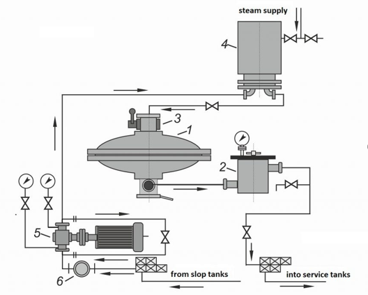 Підготовка суднового палива Підготовка суднового палива