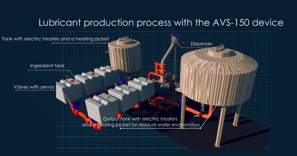 Виробництво мастил в апаратах вихрового шару