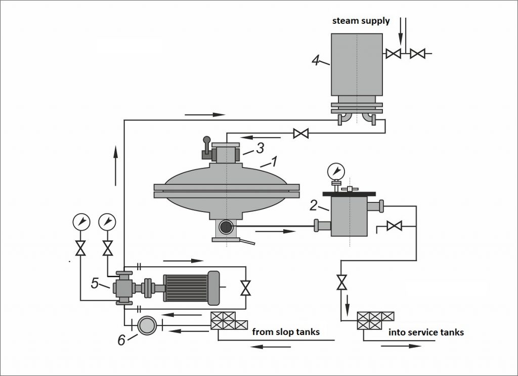Підготовка палива для суден